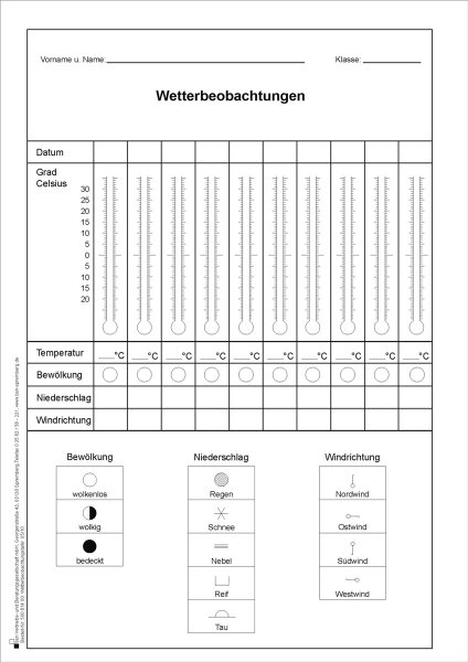 Wetterbeobachtungstafel, DIN A4/2, Karton wei&szlig;